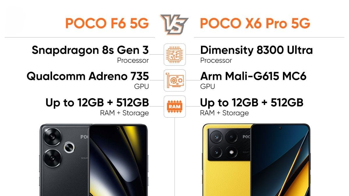 Poco X6 Pro vs Poco F6 Best Choice for Indian Users in 2024